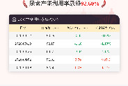 4月9日尿素产能利用率为92.60%