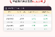 【库存】4月15日甲醇港口库存录得95.36万吨