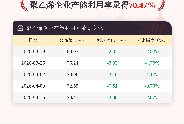 4月16日聚乙烯企业产能利用率为70.47%