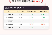 4月16日尿素产能利用率为90.31%