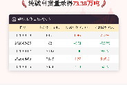 4月16日纯碱出货量录得73.38万吨