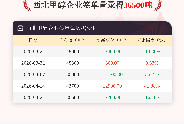 4月21日西北甲醇企业签单量36500吨