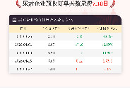 4月22日尿素企业预收订单天数为7.18日
