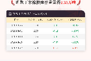 【库存】4月22日乳聚丁苯橡胶库存量2.33万吨