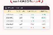 【库存】4月22日SBS企业库存2.77万吨