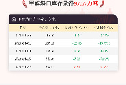 【库存】4月22日甲醇港口库存录得97.57万吨