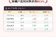 4月23日烧碱产能利用率为83.2%