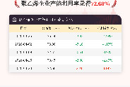 4月23日聚乙烯企业产能利用率为72.68%