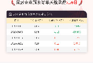 4月29日尿素企业预收订单天数为7.59日