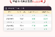 【库存】4月29日甲醇企业库存录得35.22万吨