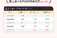 4月30日聚乙烯企业产能利用率为72.71%