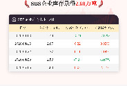 【库存】5月6日SBS企业库存2.60万吨