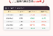 【库存】5月6日丁二烯港口库存37500吨