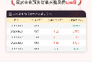 5月6日尿素企业预收订单天数为6.94日