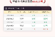 【库存】5月6日甲醇企业库存录得40.41万吨