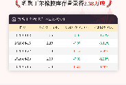 【库存】5月6日乳聚丁苯橡胶库存量2.38万吨