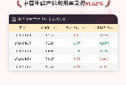 5月7日中国甲醇产能利用率91.62%
