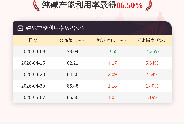5月7日纯碱开工率录得86.50%