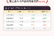 5月7日聚乙烯企业产能利用率为76.1%