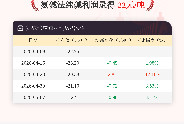 5月7日氨碱法纯碱利润为-22元/吨