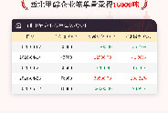 5月12日西北甲醇企业签单量16000吨