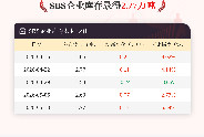 【库存】5月13日SBS企业库存2.77万吨