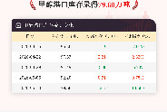 【库存】5月13日甲醇港口库存录得79.68万吨