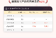 5月13日建筑沥青产能利用率为9.2%