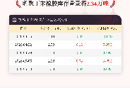 【库存】5月13日乳聚丁苯橡胶库存量2.34万吨