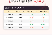 5月13日沥青企业出货量为19.4万吨