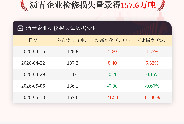 5月13日沥青企业检修损失量157.6万吨
