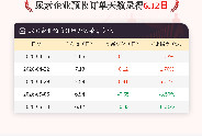 5月13日尿素企业预收订单天数为6.12日