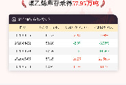 【库存】5月13日聚乙烯库存为57.95万吨