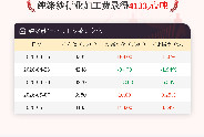 5月14日纯涤纱行业加工费为4133元/吨