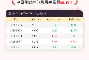 5月14日中国甲醇产能利用率88.19%