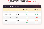 5月14日尿素产能利用率为89.63%