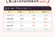 5月14日聚乙烯企业产能利用率为74.33%