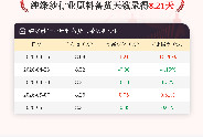 5月14日纯涤纱行业原料备货天数为8.21天