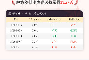5月14日纯涤纱行业库存天数为21.57天