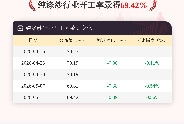 5月14日纯涤纱行业开工率为69.42%