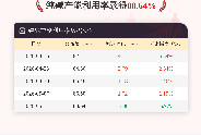 5月14日纯碱开工率录得80.64%