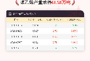 5月14日聚乙烯产量为61.58万吨