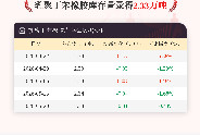 【库存】5月20日乳聚丁苯橡胶库存量2.33万吨