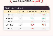 【库存】5月20日SBS企业库存2.85万吨