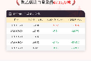 5月20日聚乙烯进口量为67.15万吨