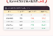 5月20日尿素企业预收订单天数为5.29日
