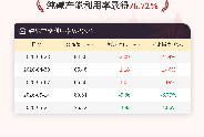 5月21日纯碱开工率录得76.72%