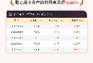 5月21日聚乙烯企业产能利用率为76.66%