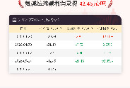 5月21日氨碱法纯碱利润为-42.45元/吨