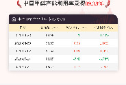 5月21日中国甲醇产能利用率89.33%